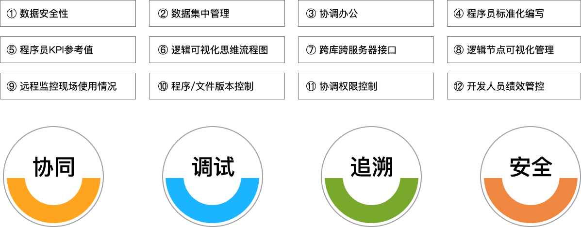 BG大游集团科技_追溯系统专家